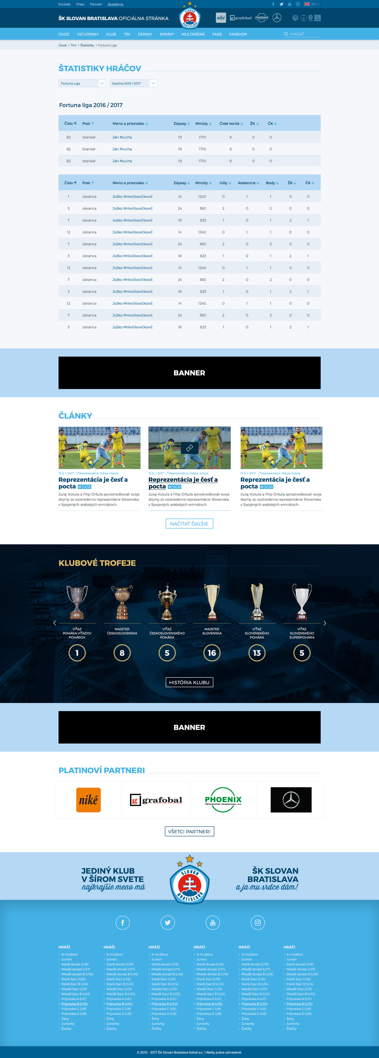 SKSLOVAN.com - štatistiky hráčov